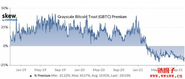 历时已久的BTC ETF终于获批，未来的加密货币市场能够期待些什么