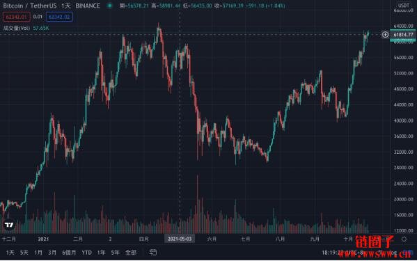 历时已久的BTC ETF终于获批，未来的加密货币市场能够期待些什么插图1
